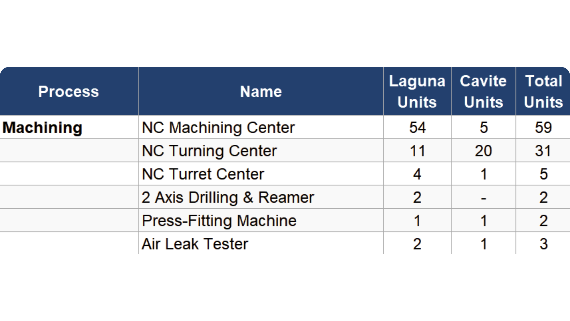 Diecast B Equipment